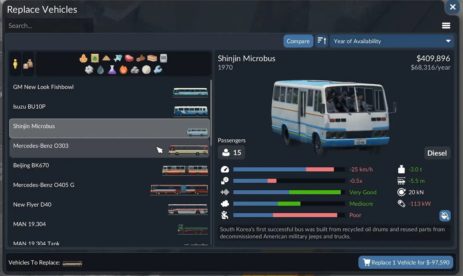 The Transport Fever 3 Replace Vehicles window: buses sorted by Year of Availability, with the Shinjin Microbus selected and Compare switched on
